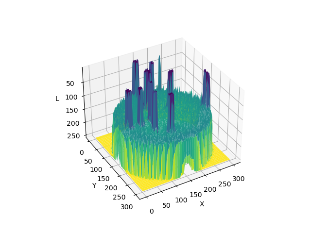A 3D plot of pixel intensities across the whole Petri dish image before blurring. Explore how this plot was created with matplotlib. Image credit: Carlos H Brandt.