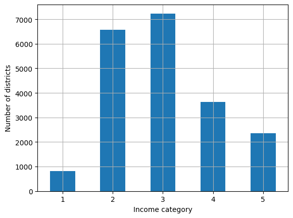 ../../_images/496bb63ab7e52fd195c9f7ec6b6bdaab207a632d0b655615eca9aeb86db67611.png