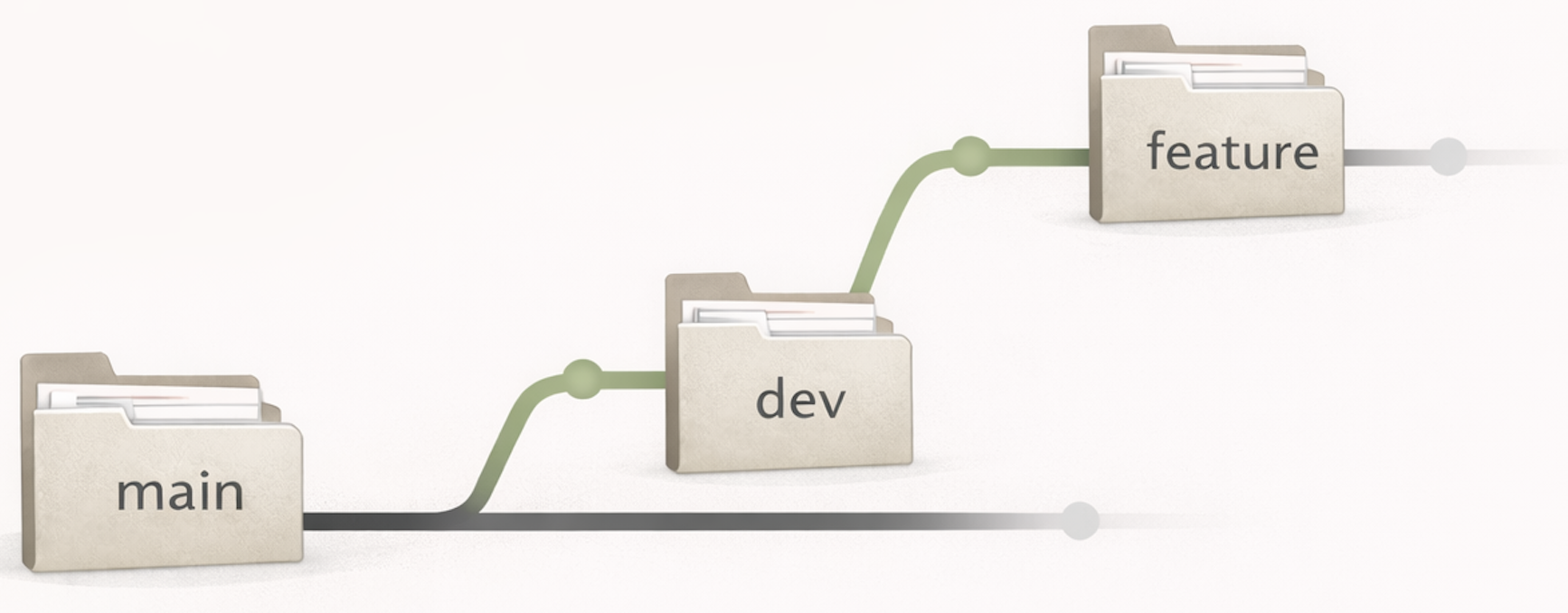 Illustrated concept of branches for development