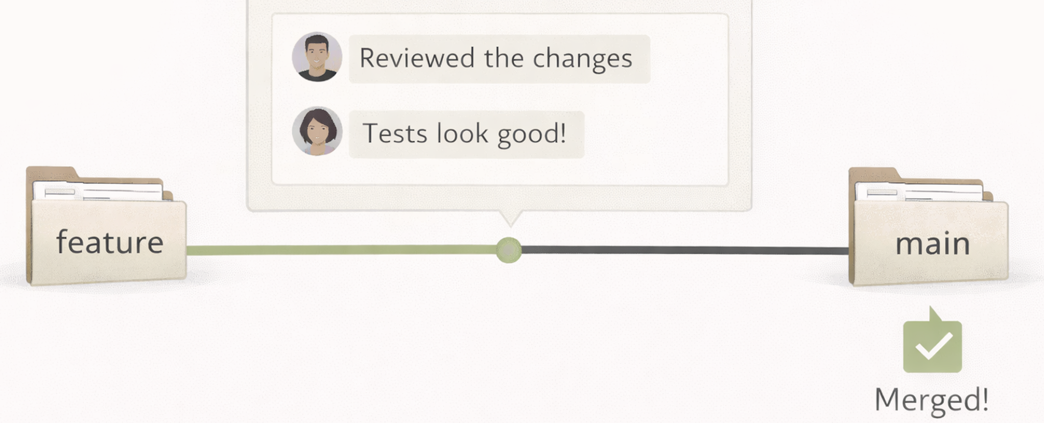 Illustrated concept of pull requests