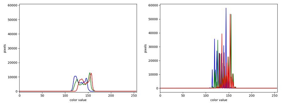 Histogram showing differences between the TIFF and JPEG versions.