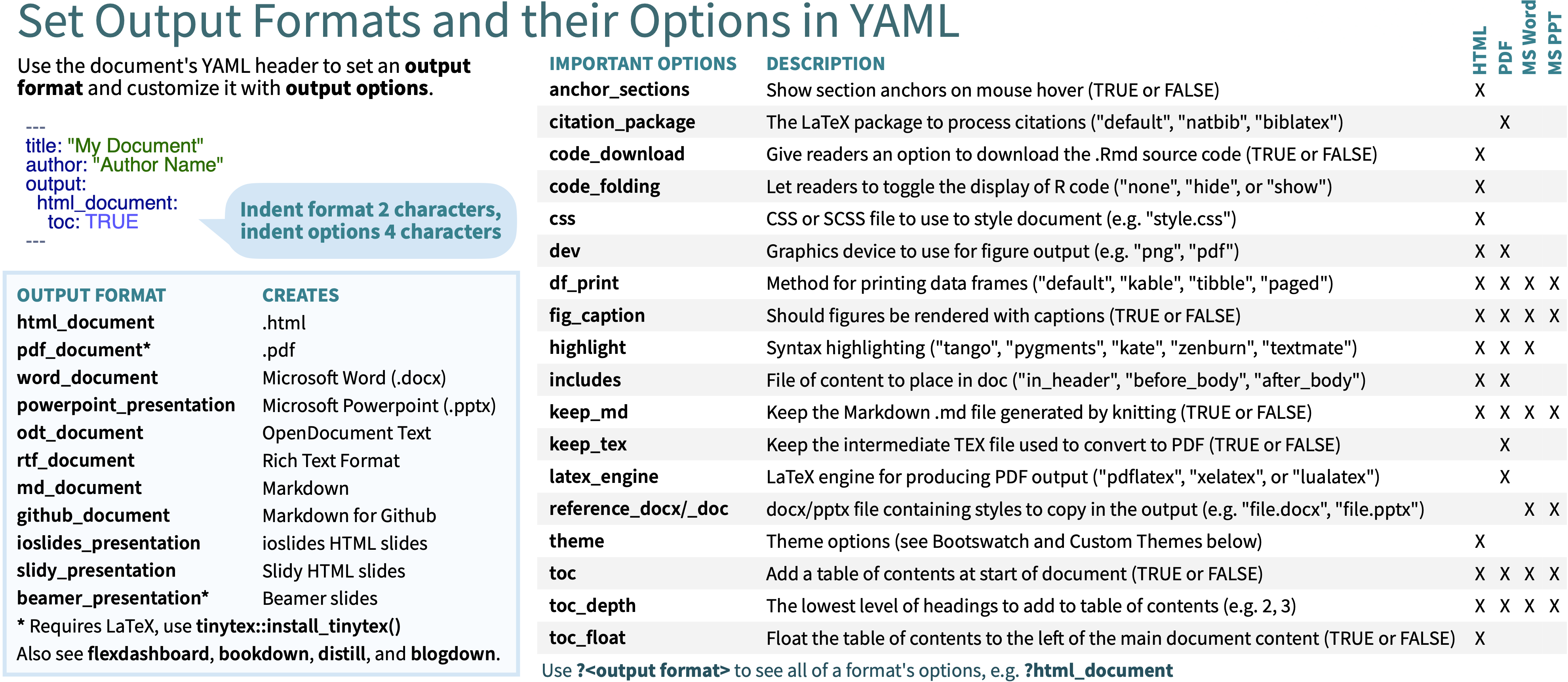 rmarkdown outputs