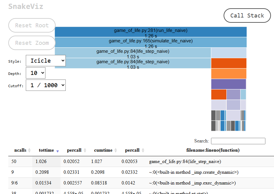 Screenshot of SnakeViz